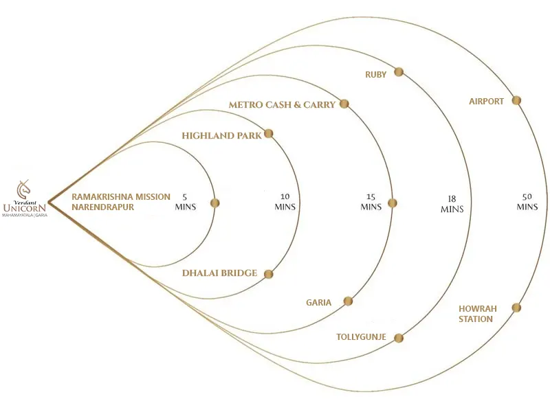 Verdant Unicorn Location